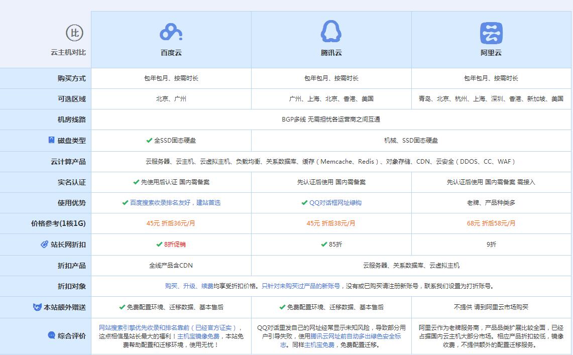 蕉岭云主机代理对比.jpg
